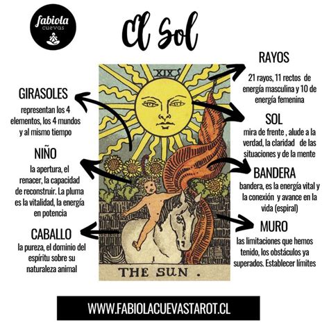 el sol tarot marsella|El SOL y su significado en el tarot ⭐。